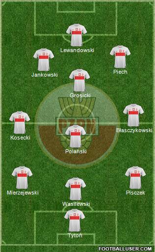 Poland Formation 2012