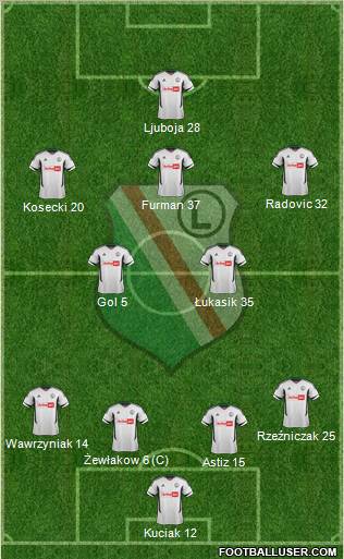 Legia Warszawa Formation 2012