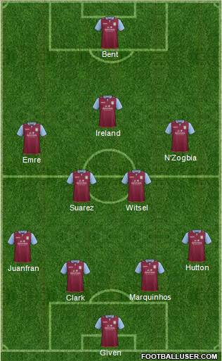 Aston Villa Formation 2012