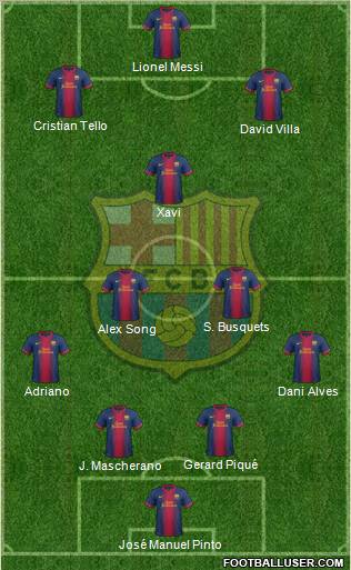 F.C. Barcelona Formation 2012