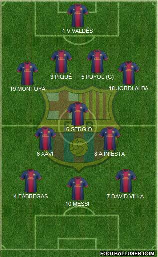 F.C. Barcelona Formation 2012