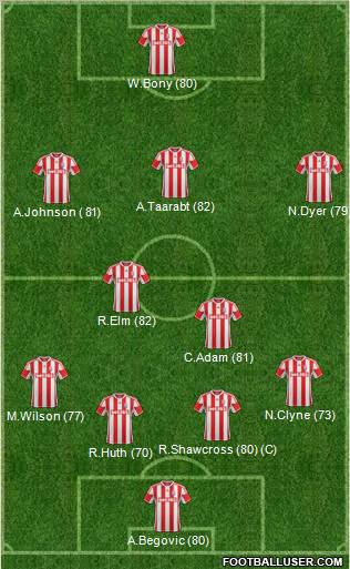 Stoke City Formation 2012