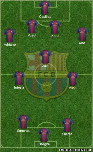 F.C. Barcelona Formation 2012