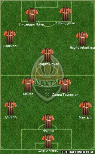 Shakhtar Donetsk Formation 2012