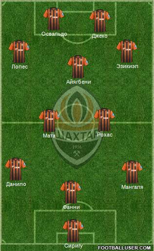 Shakhtar Donetsk Formation 2012