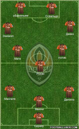 Shakhtar Donetsk Formation 2012