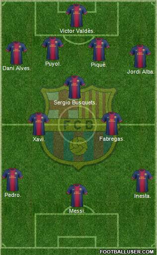 F.C. Barcelona Formation 2012