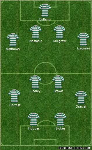 Celtic Formation 2012