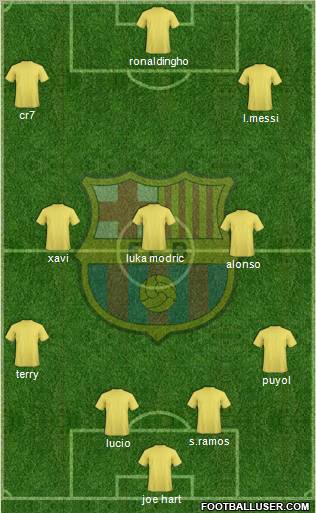 F.C. Barcelona Formation 2012