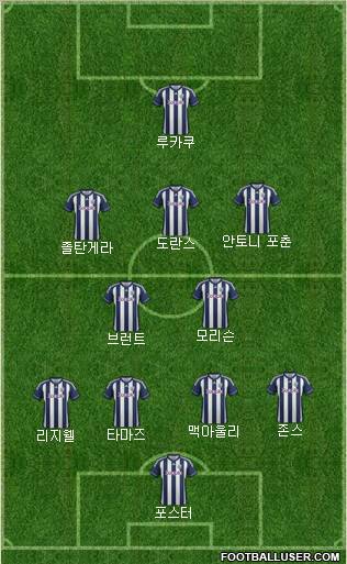 West Bromwich Albion Formation 2012