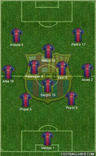 F.C. Barcelona Formation 2012