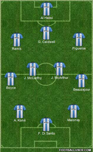 Wigan Athletic Formation 2012