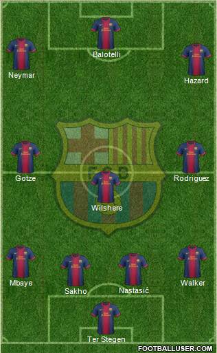 F.C. Barcelona Formation 2012