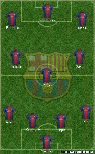 F.C. Barcelona Formation 2012