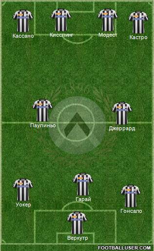 Udinese Formation 2013