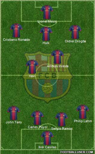 F.C. Barcelona Formation 2013