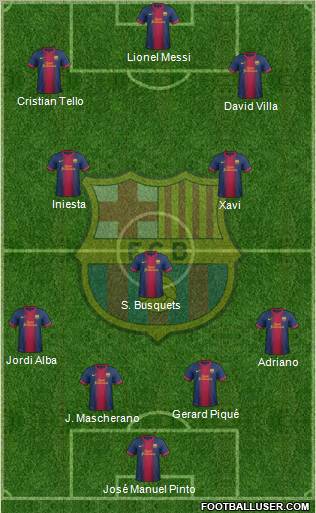 F.C. Barcelona Formation 2013