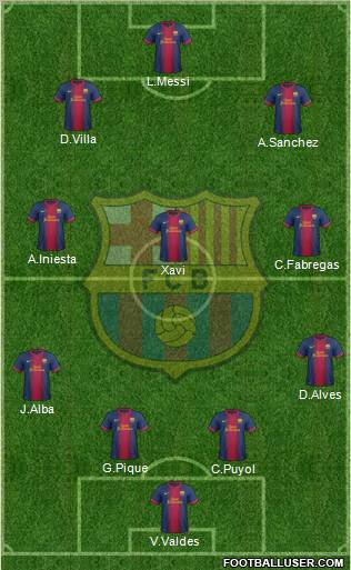 F.C. Barcelona Formation 2013