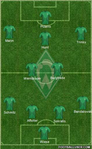 Werder Bremen Formation 2013