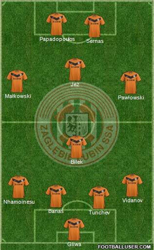 Zaglebie Lubin Formation 2013