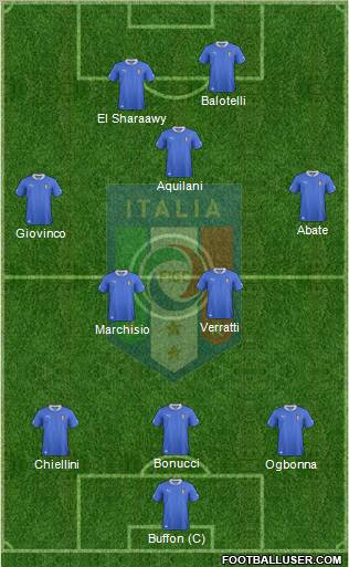 Italy Formation 2013