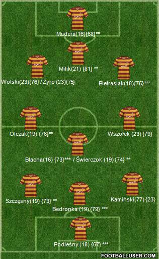 Bradford City Formation 2013