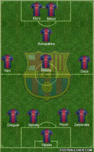 F.C. Barcelona B Formation 2013