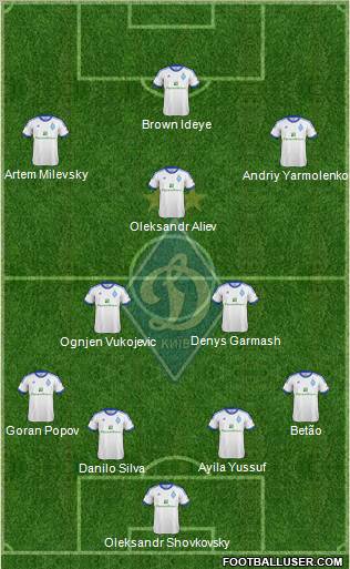 Dinamo Kiev Formation 2013