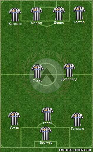 Udinese Formation 2013