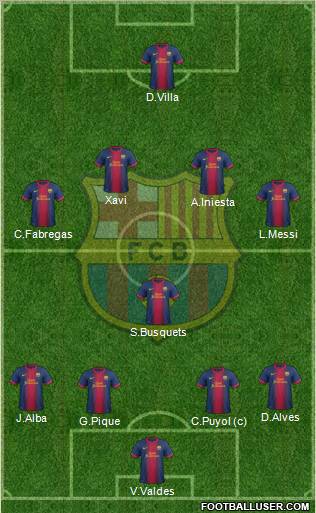 F.C. Barcelona Formation 2013