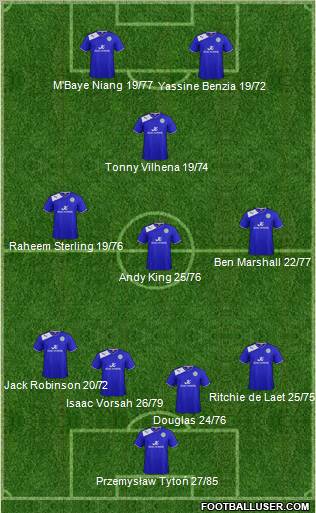 Leicester City Formation 2013