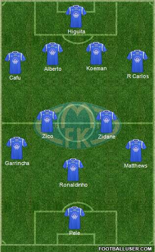 Molde FK Formation 2013