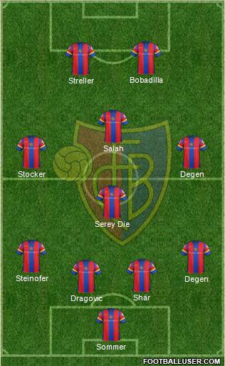 FC Basel Formation 2013