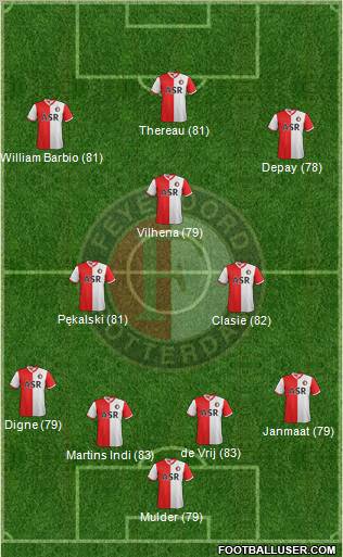 Feyenoord Formation 2013