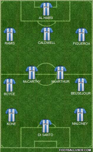 Wigan Athletic Formation 2013