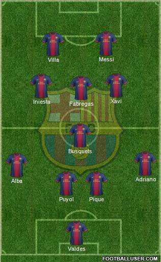 F.C. Barcelona Formation 2013