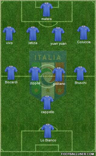 Italy Formation 2013