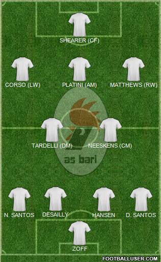 Bari Formation 2013