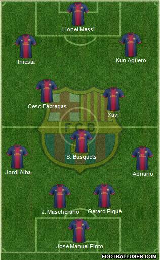 F.C. Barcelona Formation 2013