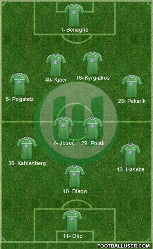 VfL Wolfsburg Formation 2013