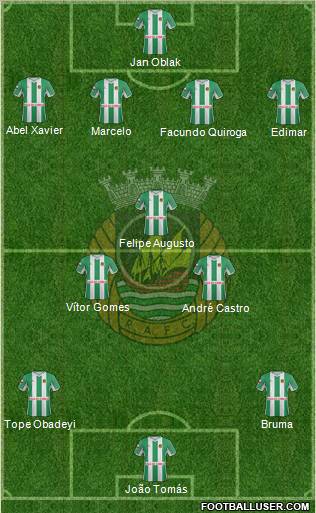 Rio Ave Futebol Clube Formation 2013