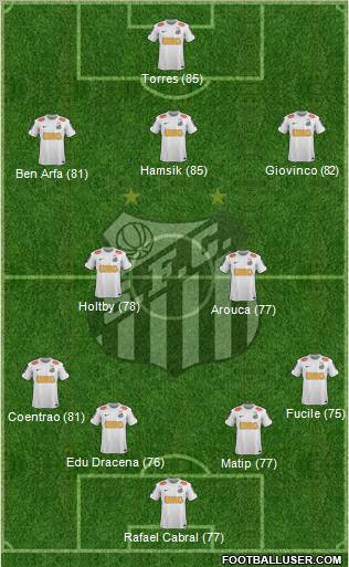 Santos FC Formation 2013