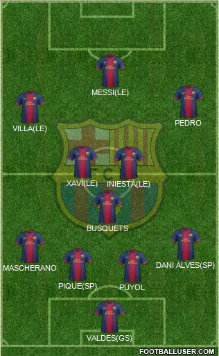 F.C. Barcelona Formation 2013