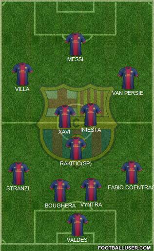 F.C. Barcelona Formation 2013