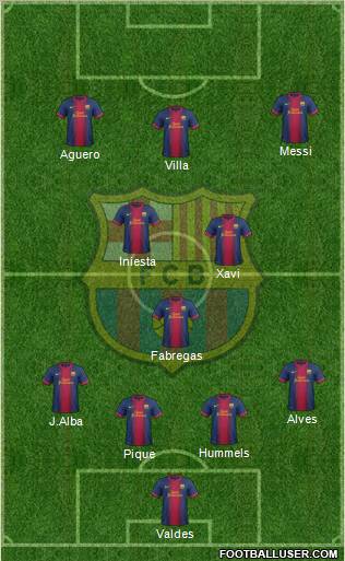 F.C. Barcelona Formation 2013