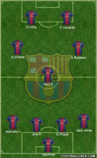 F.C. Barcelona Formation 2013