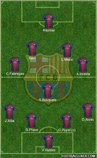 F.C. Barcelona Formation 2013