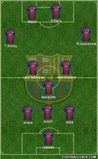 F.C. Barcelona Formation 2013