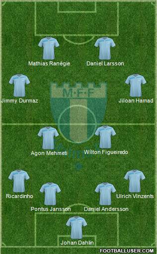 Malmö FF Formation 2013