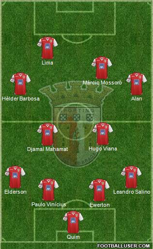 Sporting Clube de Braga - SAD Formation 2013